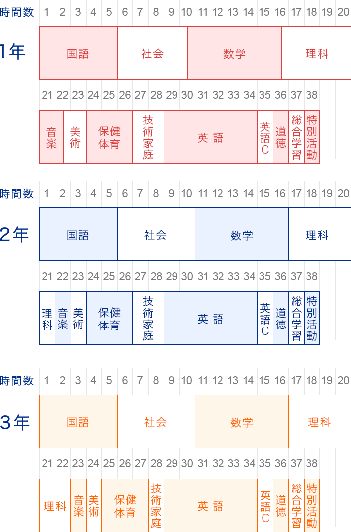 教育の特色 白鴎大学足利中学校