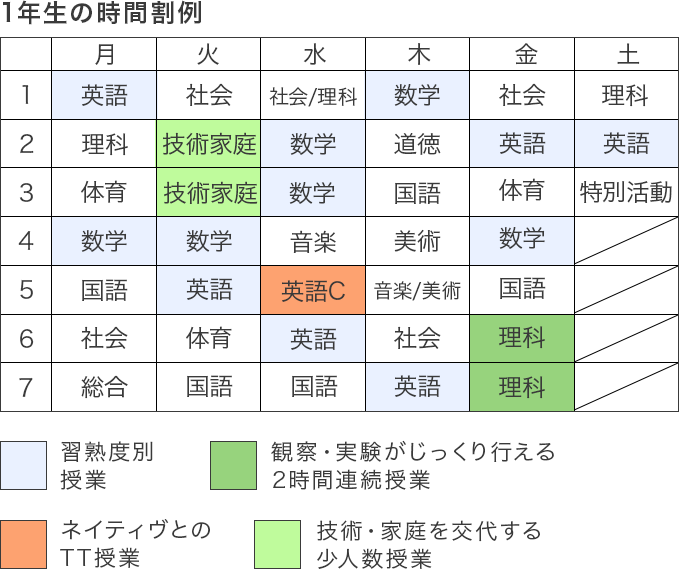 教育の特色 白鴎大学足利中学校