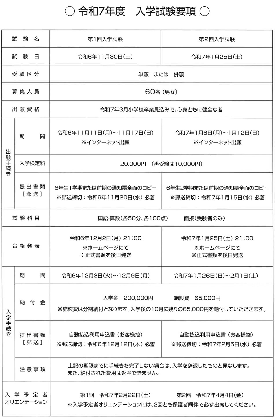 入学試験要項